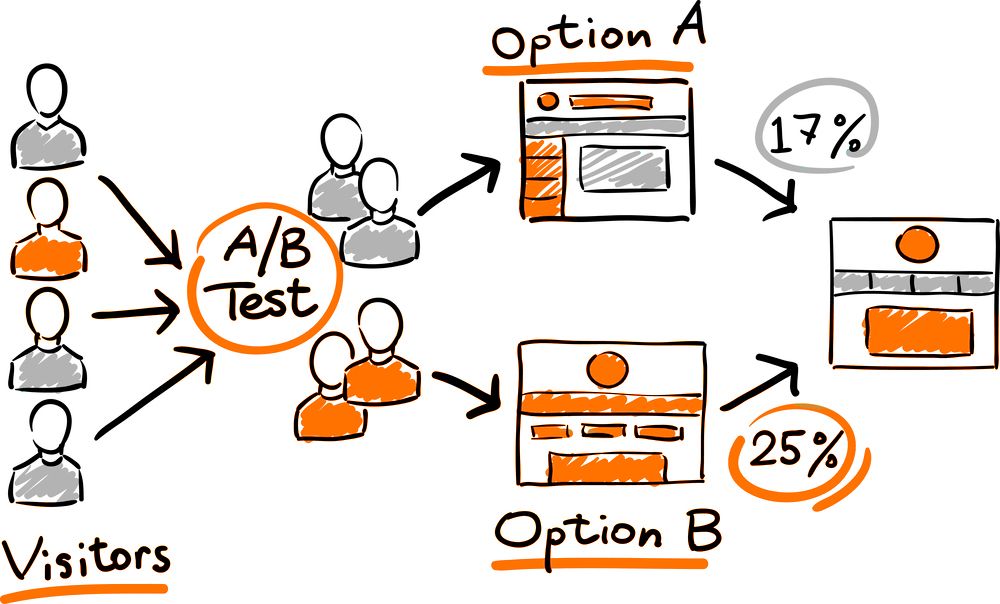 Mastering A/B Testing: A Guide to Optimizing Your Digital Marketing Efforts